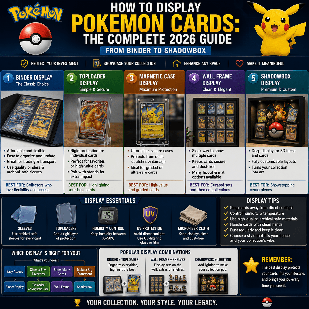 How to Display Pokemon Cards: The Complete 2026 Guide From Binder to Shadowbox