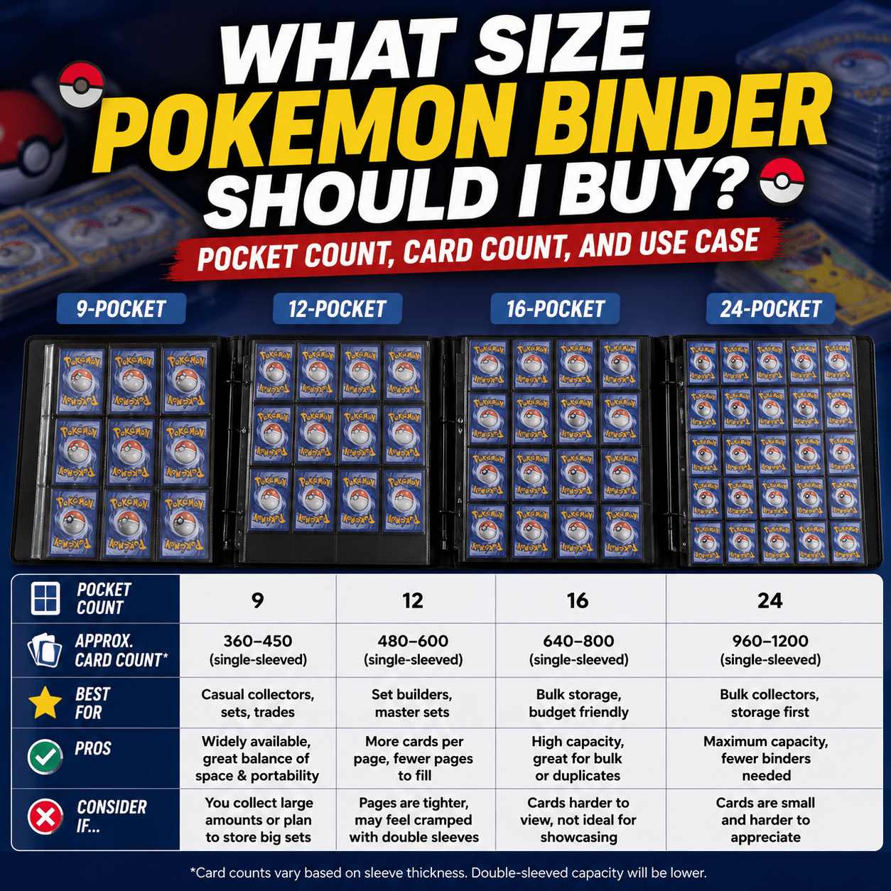 What Size Pokemon Binder Should I Buy? Pocket Count, Card Count, and Use Case