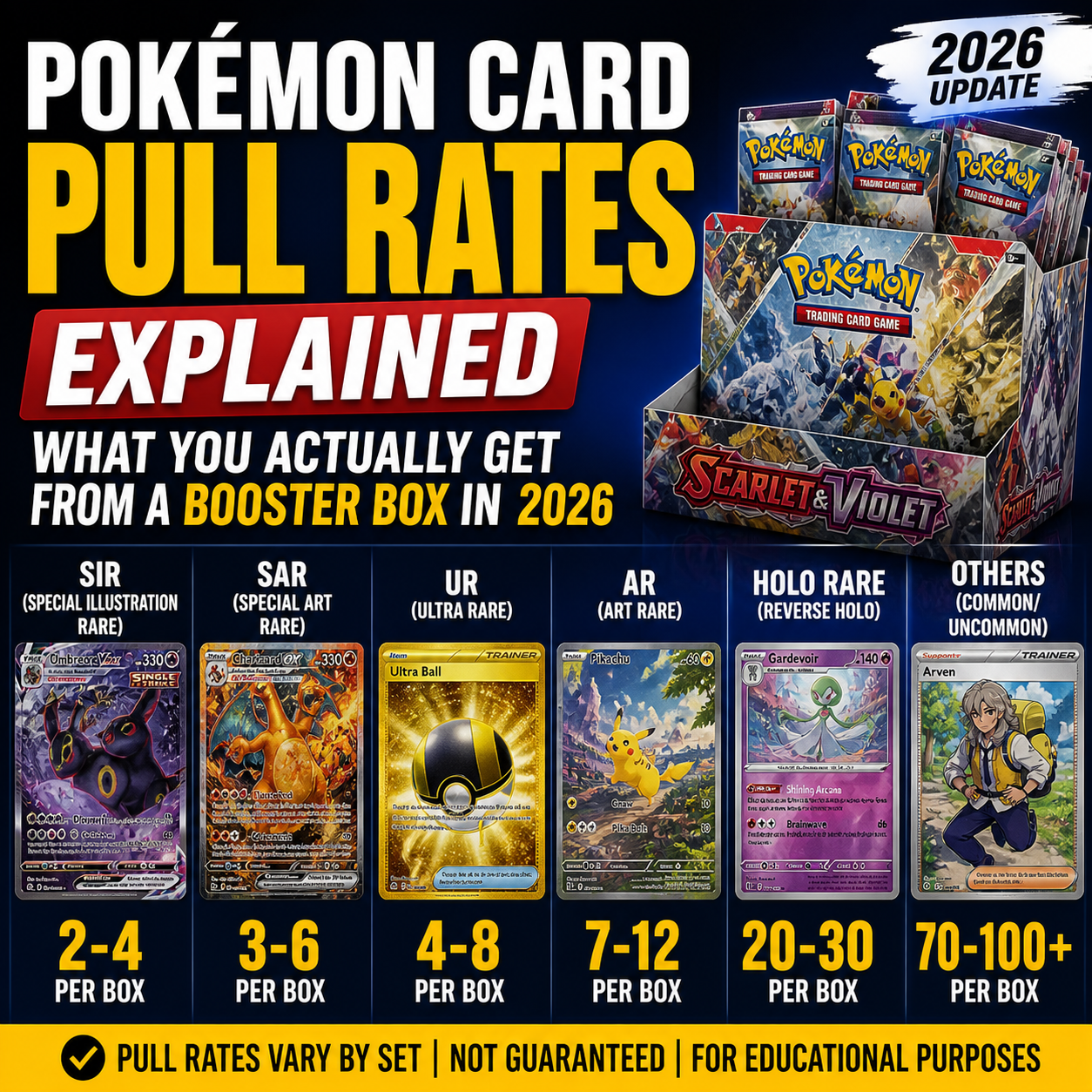 Pokémon Card Pull Rates in 2026: The Variance Math, and Why It Only Matters for One Type of Buyer
