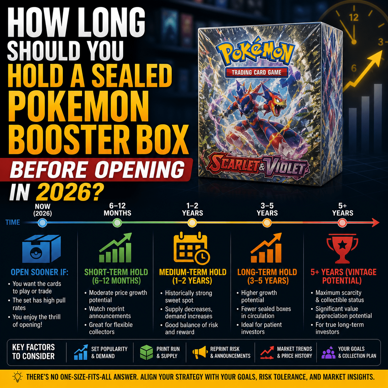 How Long Should You Hold a Sealed Pokemon Booster Box Before Opening in 2026