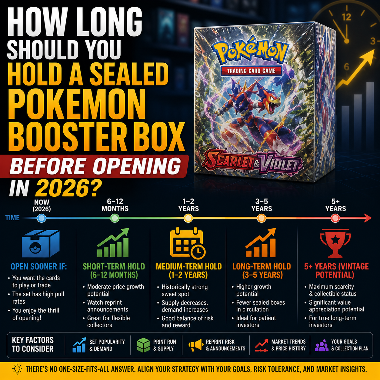 How Long Should You Hold a Sealed Pokemon Booster Box Before Opening in 2026