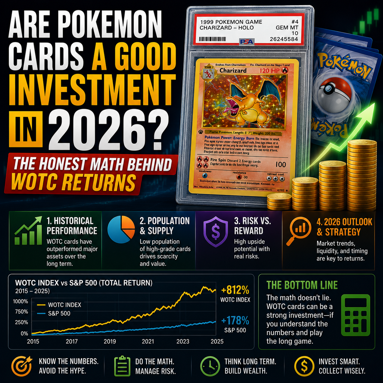 Are Pokemon Cards a Good Investment in 2026? The Honest Math Behind WOTC Returns