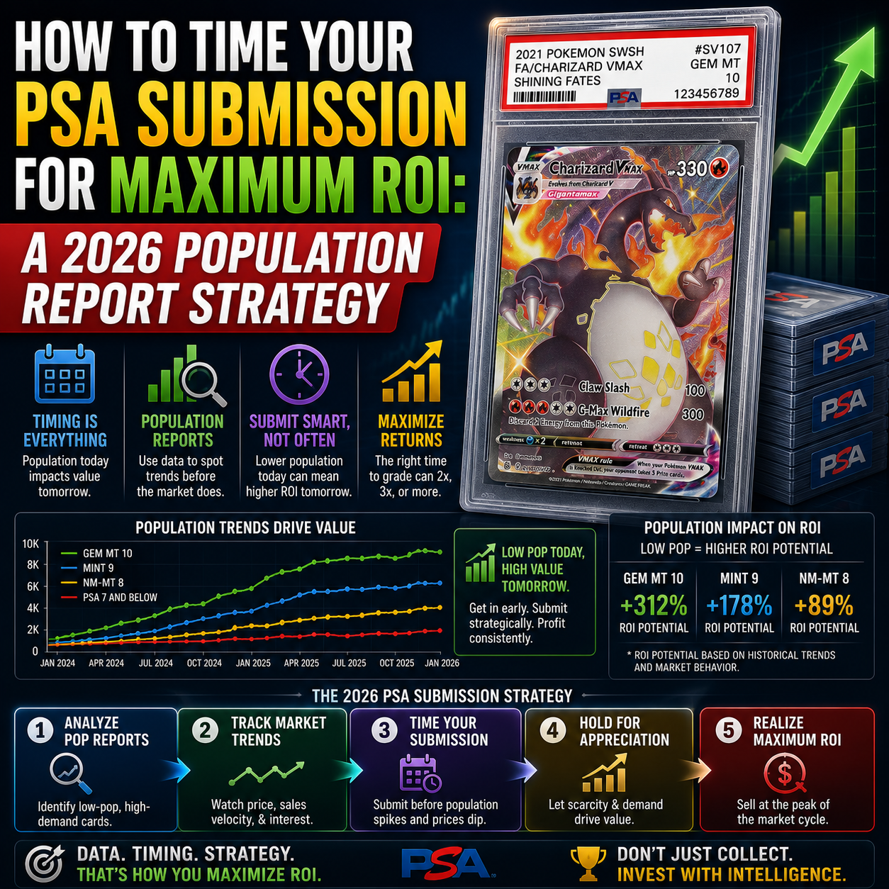 How to Time Your PSA Submission for Maximum ROI: A 2026 Population Report Strategy