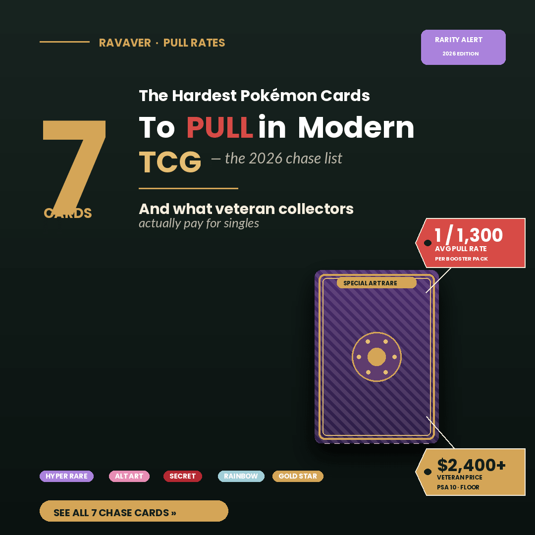 The 7 Hardest Pokemon Cards to Pull in Modern TCG (And What Veteran Collectors Pay for Singles)
