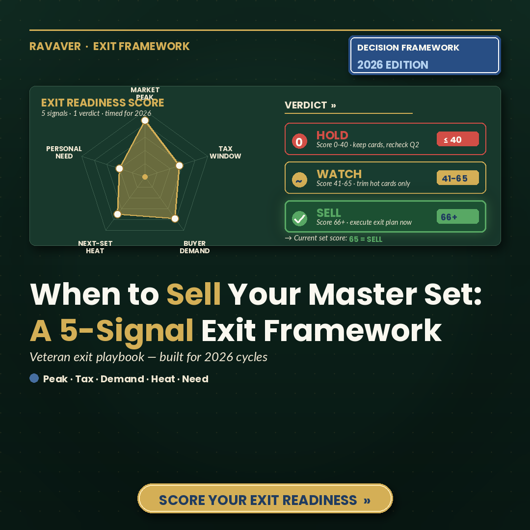 When to Sell Your Pokemon Master Set in 2026: A Veteran Collector's Exit Decision Framework