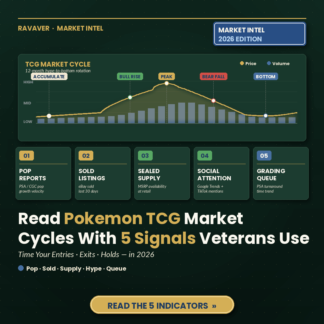 How to Read Pokemon TCG Market Cycles in 2026: 5 Leading Indicators Veteran Collectors Watch