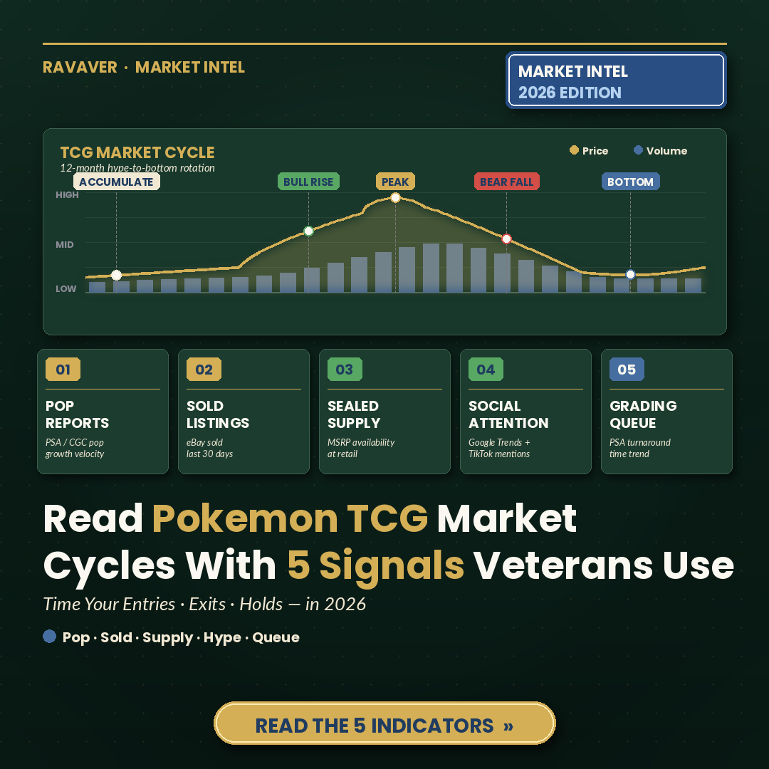 How to Read Pokemon TCG Market Cycles in 2026: 5 Leading Indicators Veteran Collectors Watch