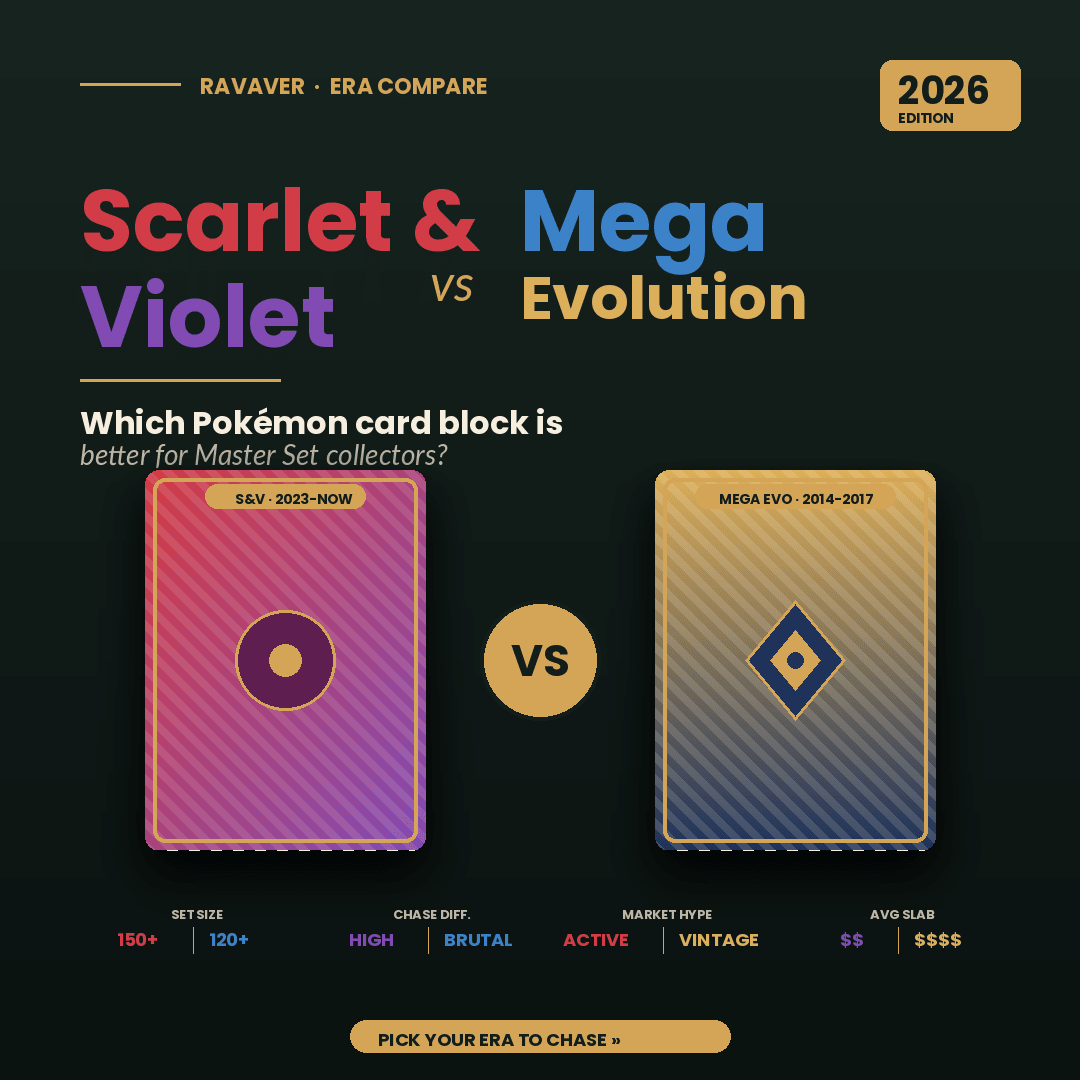 Scarlet & Violet vs Mega Evolution Era: Which Pokemon Card Block Is Better for Master Set Collectors in 2026?