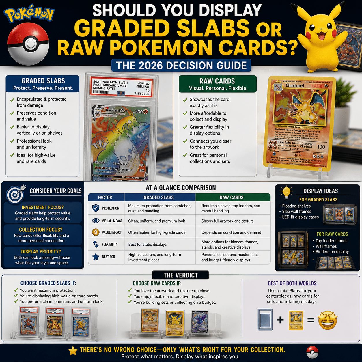 Should You Display Graded Slabs or Raw Pokemon Cards? The 2026 Decision Guide