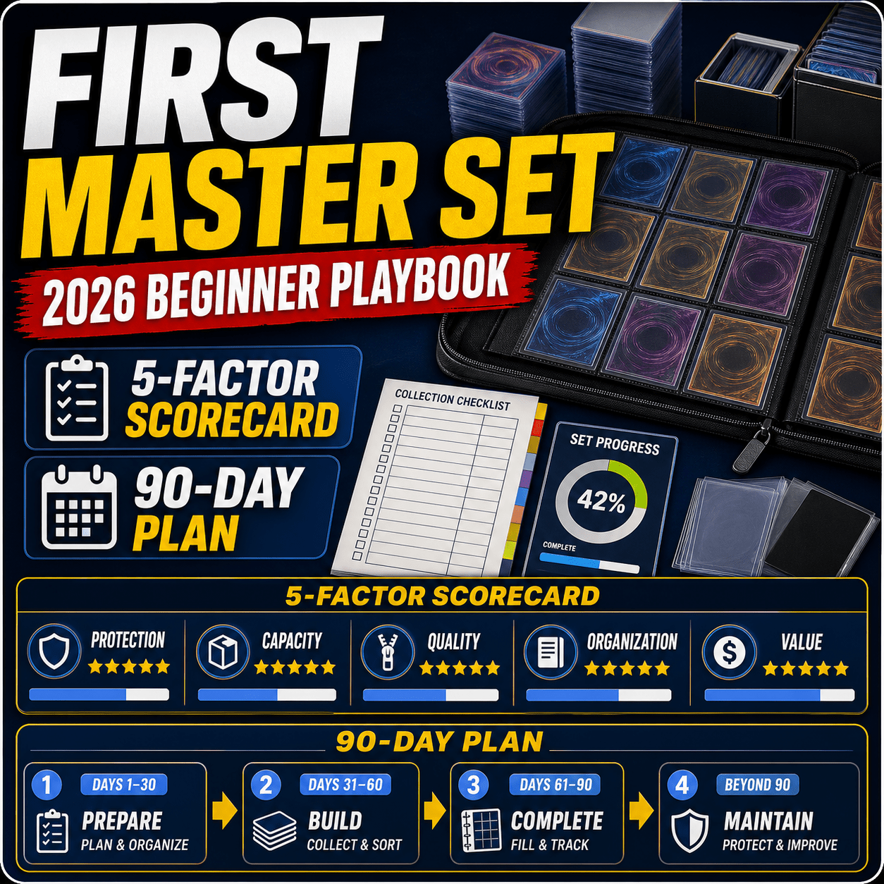 First master set 2026 beginner playbook thumbnail with binder scorecard and 90-day plan