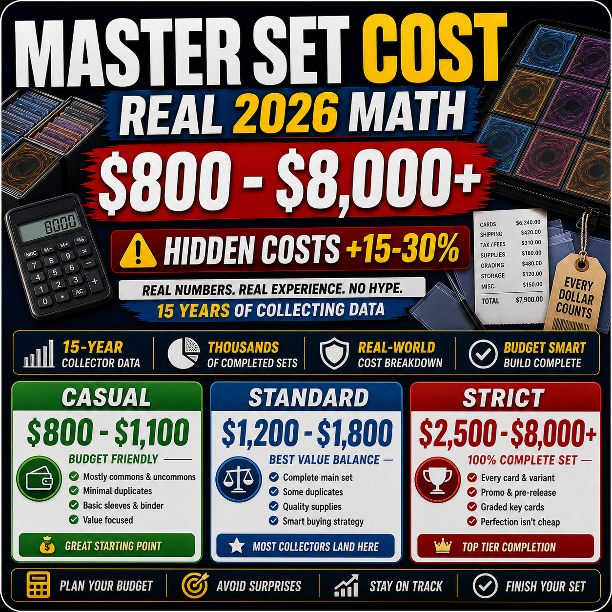 Master set cost 2026 real math thumbnail with budget tiers and hidden costs