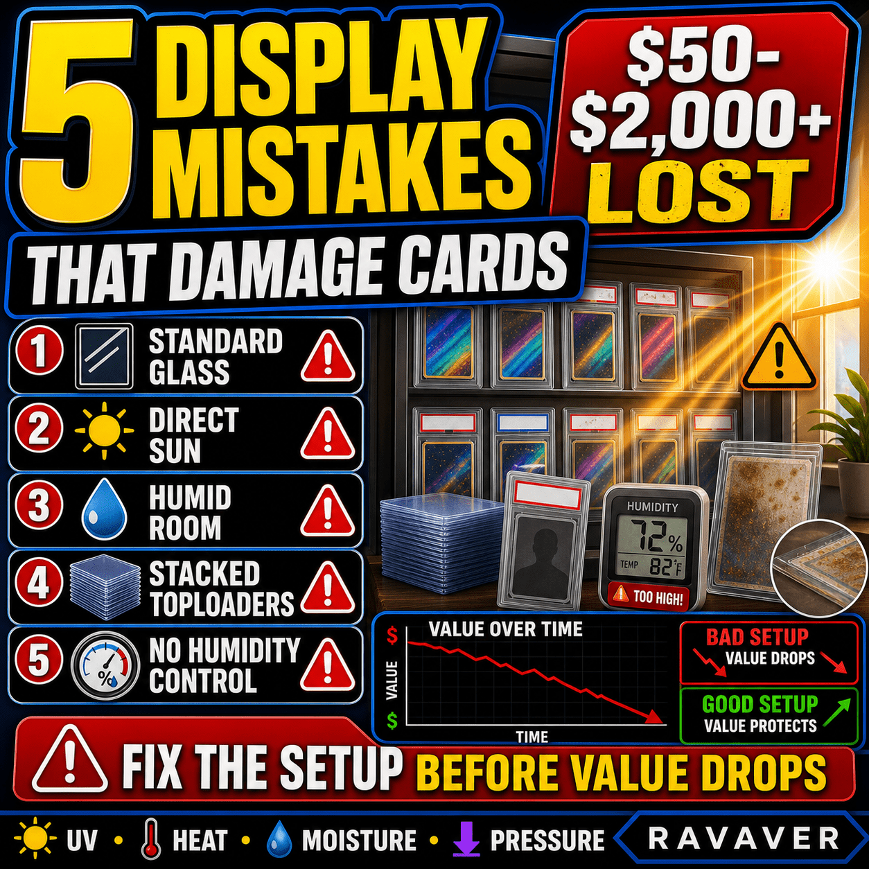 Five Pokemon card display mistakes that damage cards and reduce collector value