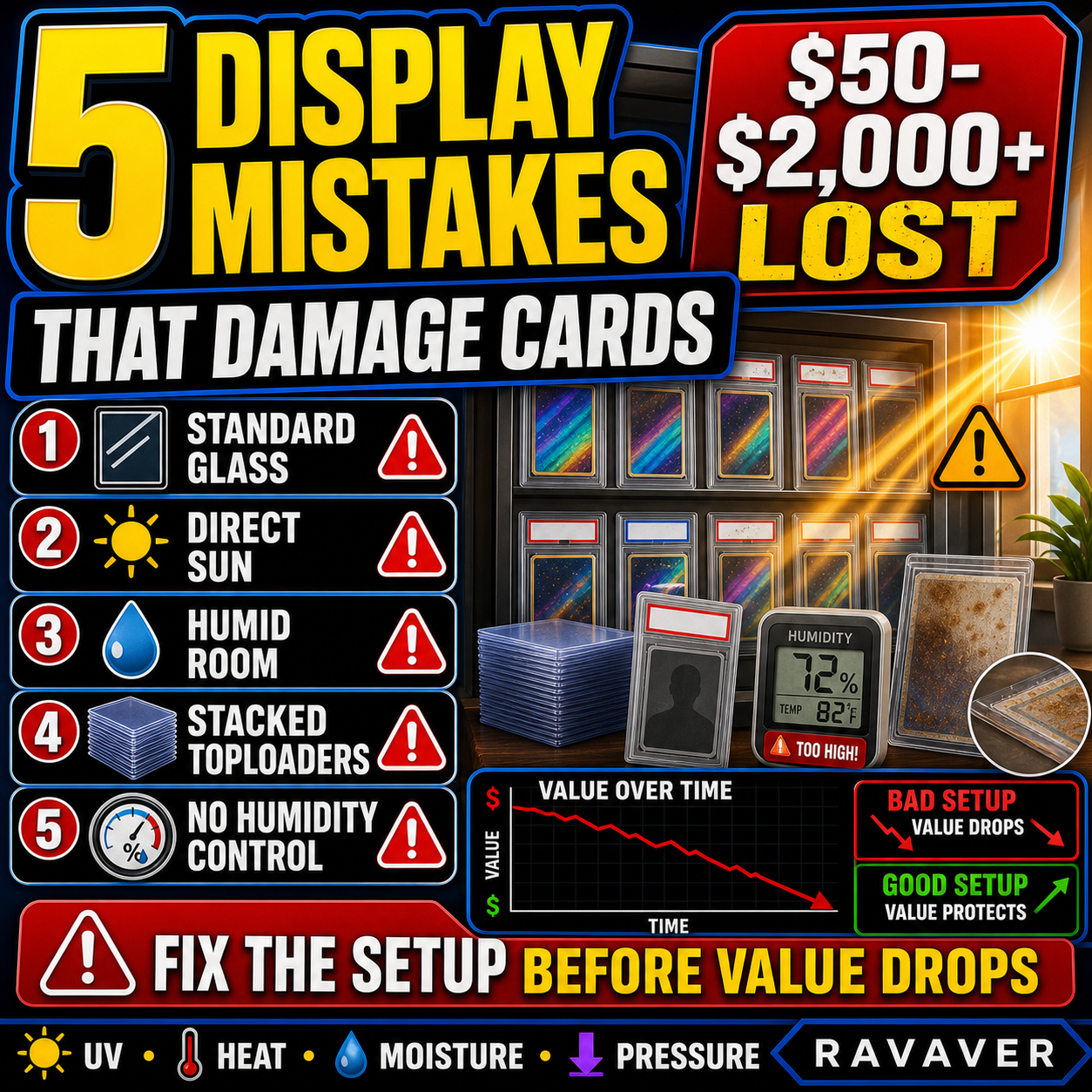 Five Pokemon card display mistakes that damage cards and reduce collector value