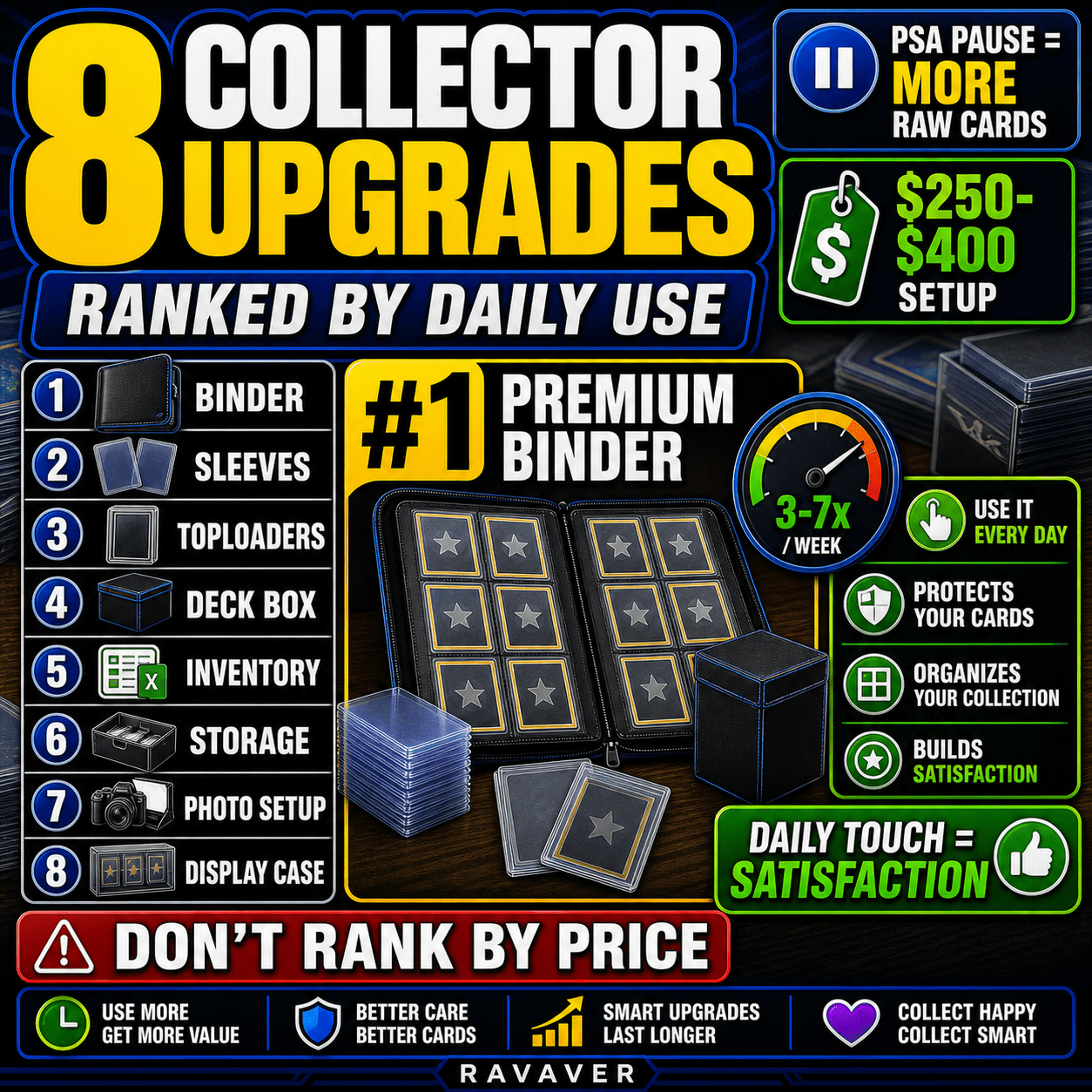 Eight Pokemon collector upgrades ranked by daily use frequency for veteran collectors