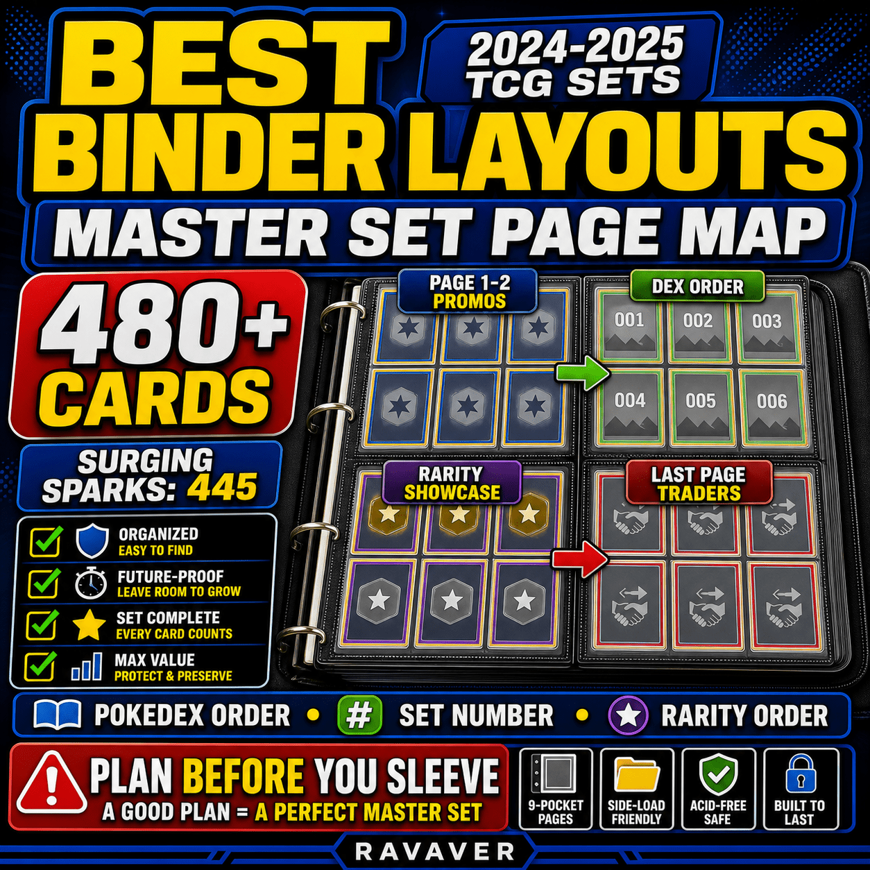 Master set binder layout page map for 2024 and 2025 Pokemon TCG sets