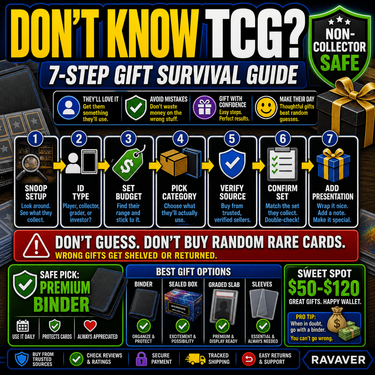 guide to buying pokemon cards Card Collector's Book Unofficial: The Originals Is There any guide on
