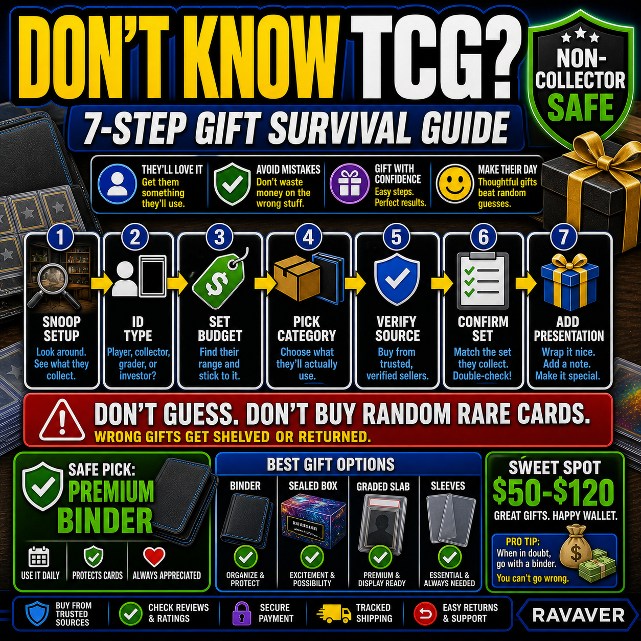 Seven step survival guide for buying a Pokemon card gift without knowing TCG