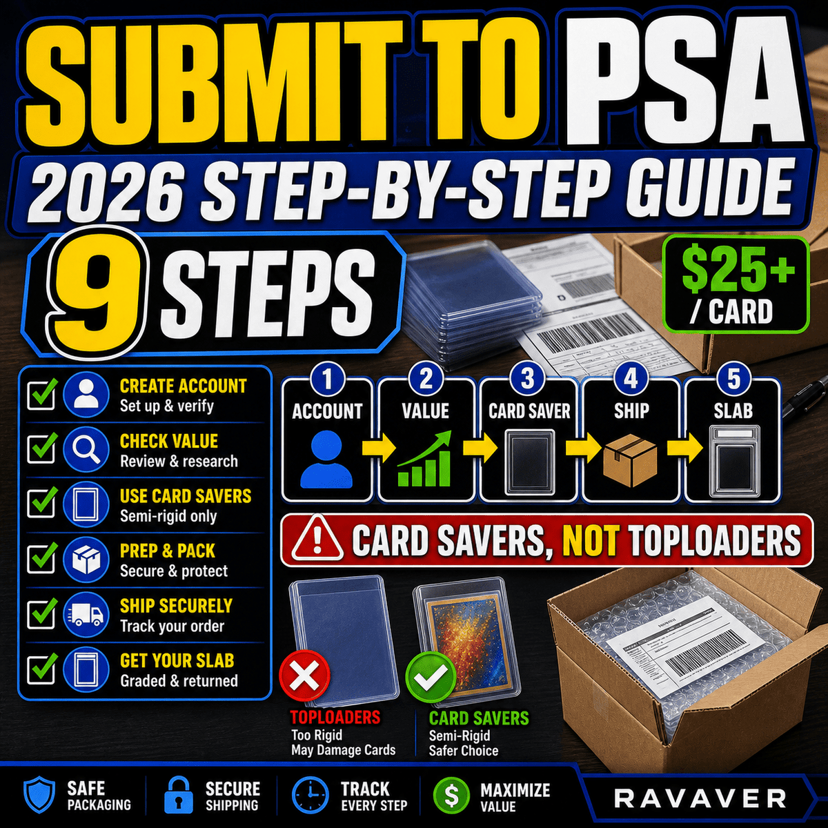 Step by step PSA submission guide for Pokemon cards using Card Savers in 2026