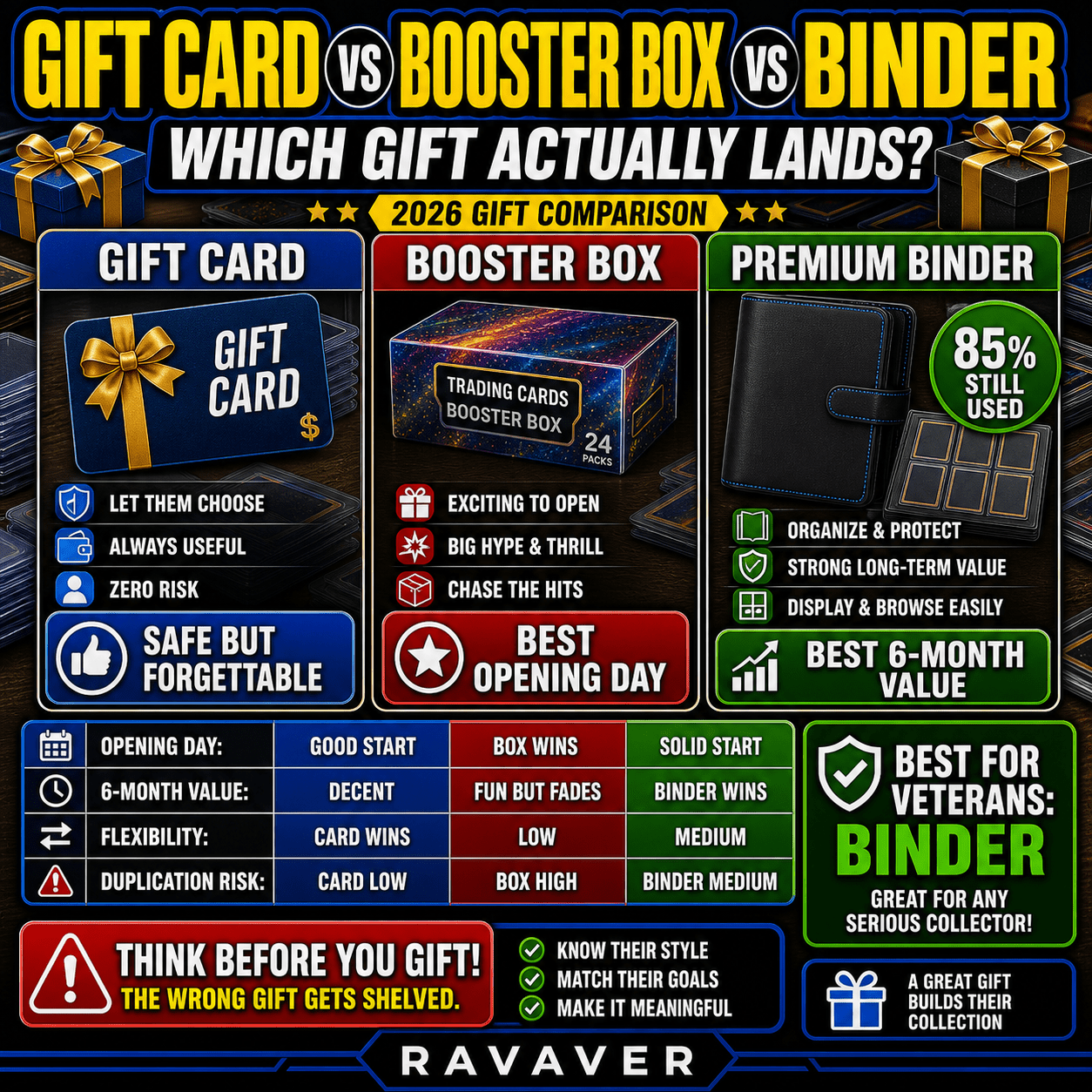 how much is a binder of pokemon cards worth 100+ Rainbow Rare Collection Includes 5 foils in Any Combination and at Least 1 The Following Cards, EX and GX, FA, Secret Rare, Tag Team, Unified Minds Get a head start with 5 Prismatic Evolutions booster packs included Putting Over $1500 Worth Of