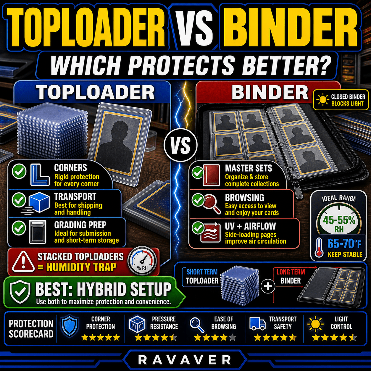 Toploader versus binder storage comparison for Pokemon card protection in 2026