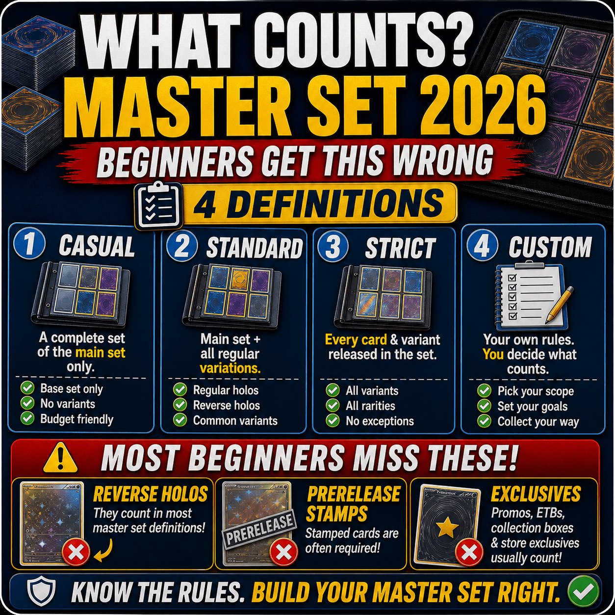 Master set definition thumbnail showing Casual Standard Strict and Custom checklist for beginners